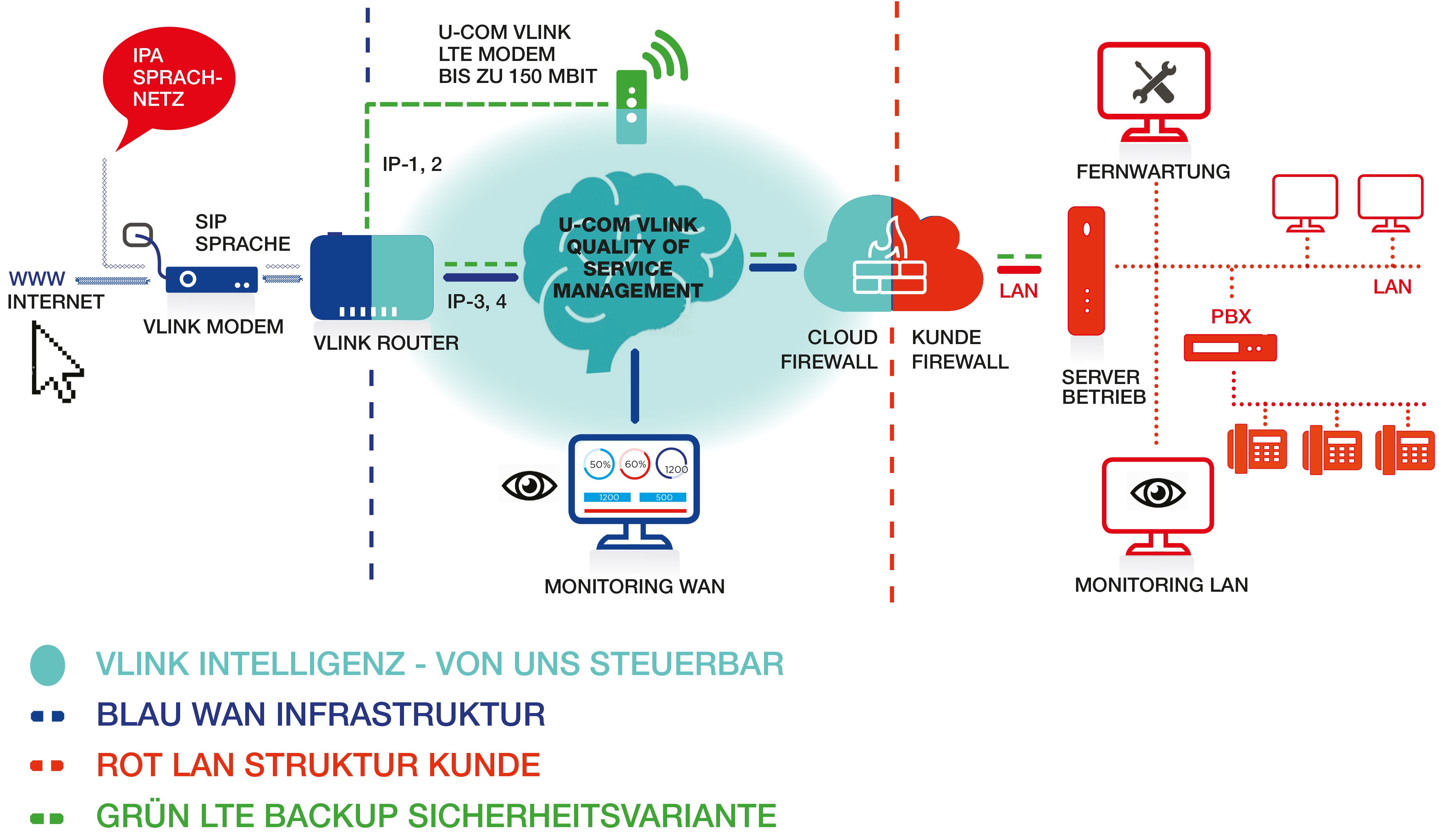 UNSER INTELLIGENTES BREITBAND