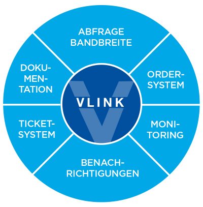 VLINK AUF EINEN BLICK